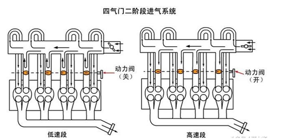 發(fā)動(dòng)機(jī)氣門