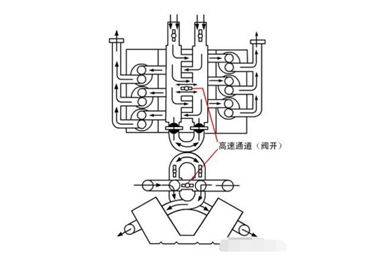 汽車氣門